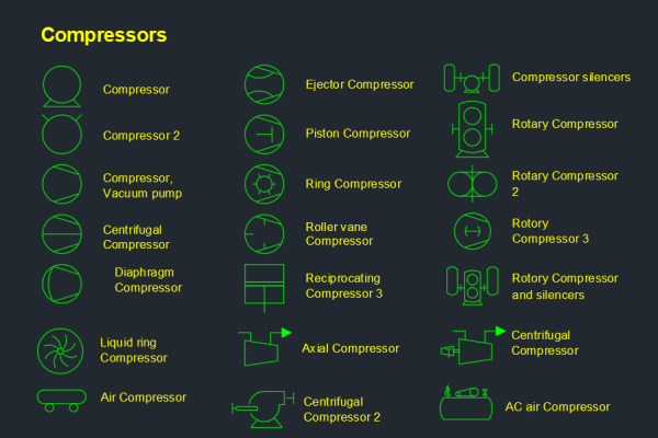 Compressors
