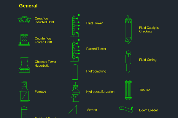 General Symbols