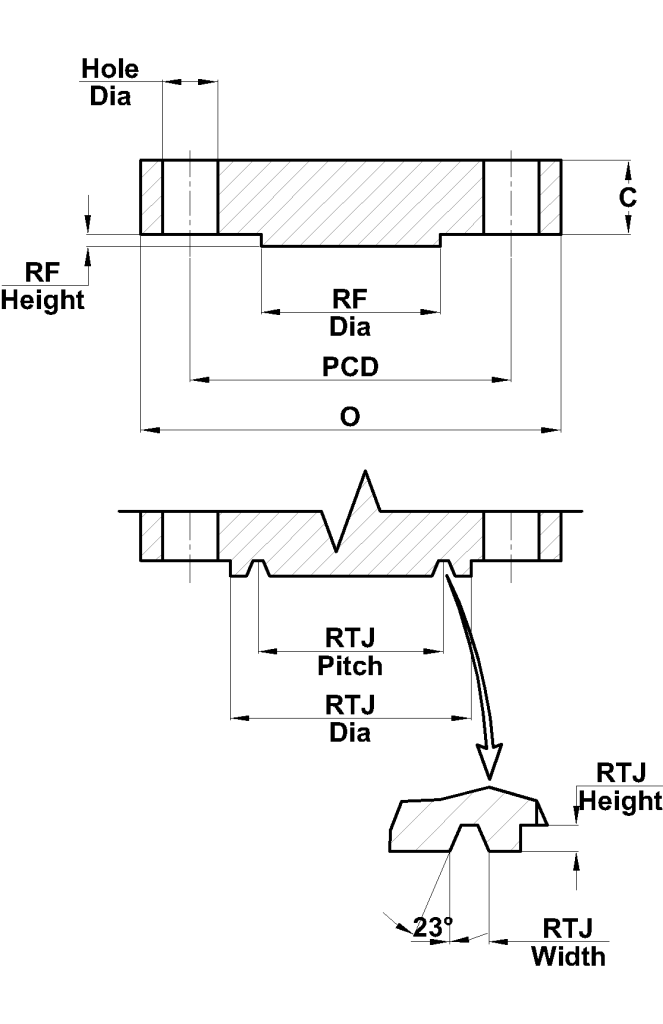 Blind Flange Dimension Guide