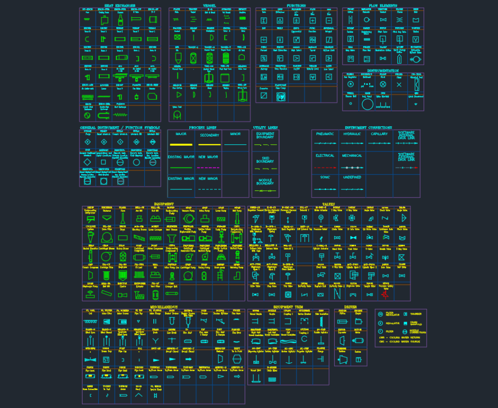 P&ID Symbols Legend CAD Block (Valves, Equipment, Instruments & Lines)