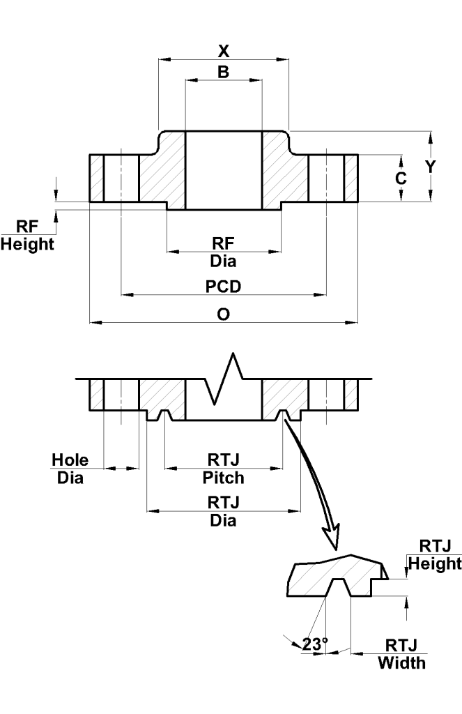Slip-On Flange Guide