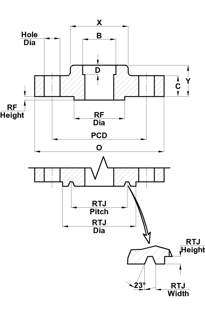 Socket Weld Flange Guide