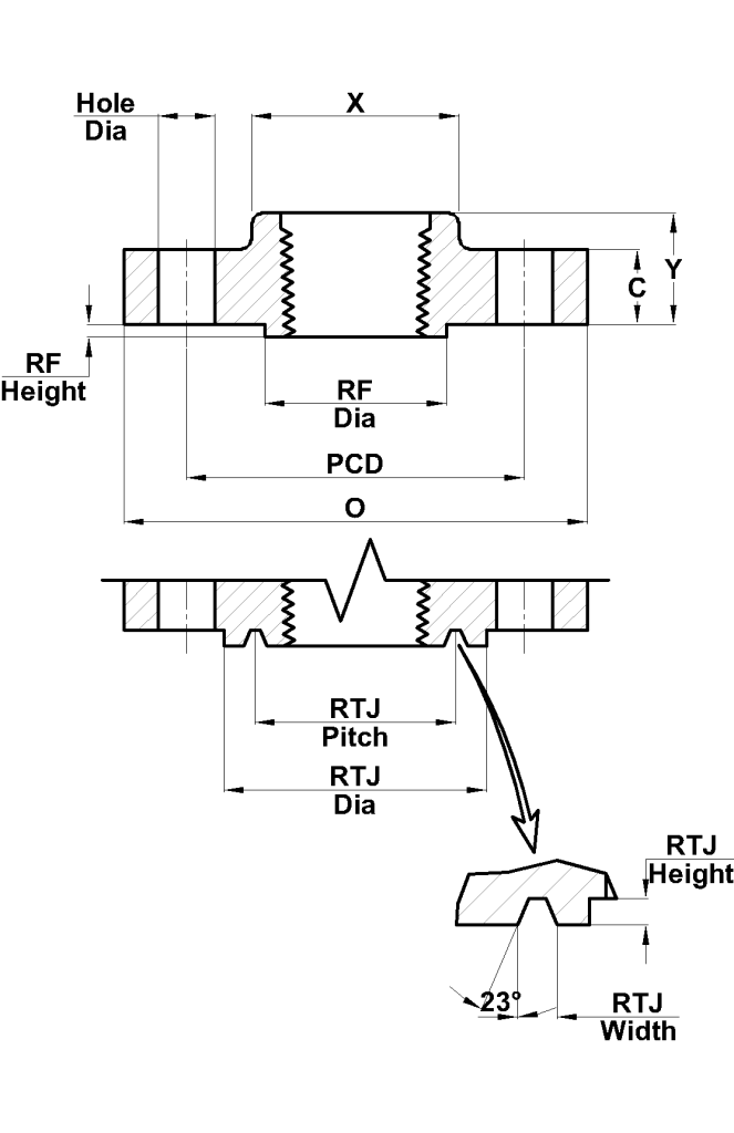 Threaded Flange Guide