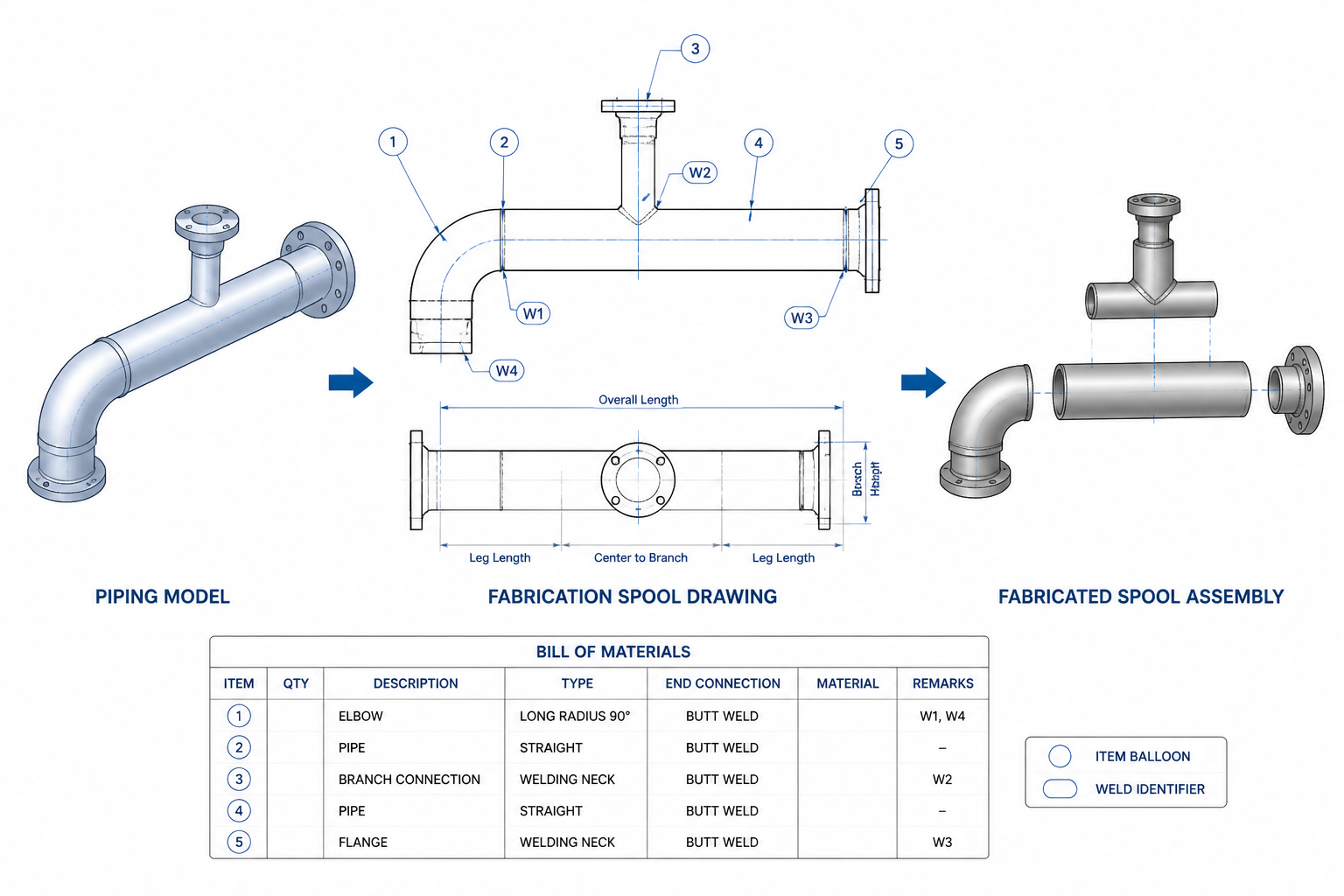 How to Create a Pipe Spool Drawing from a Piping Isometric