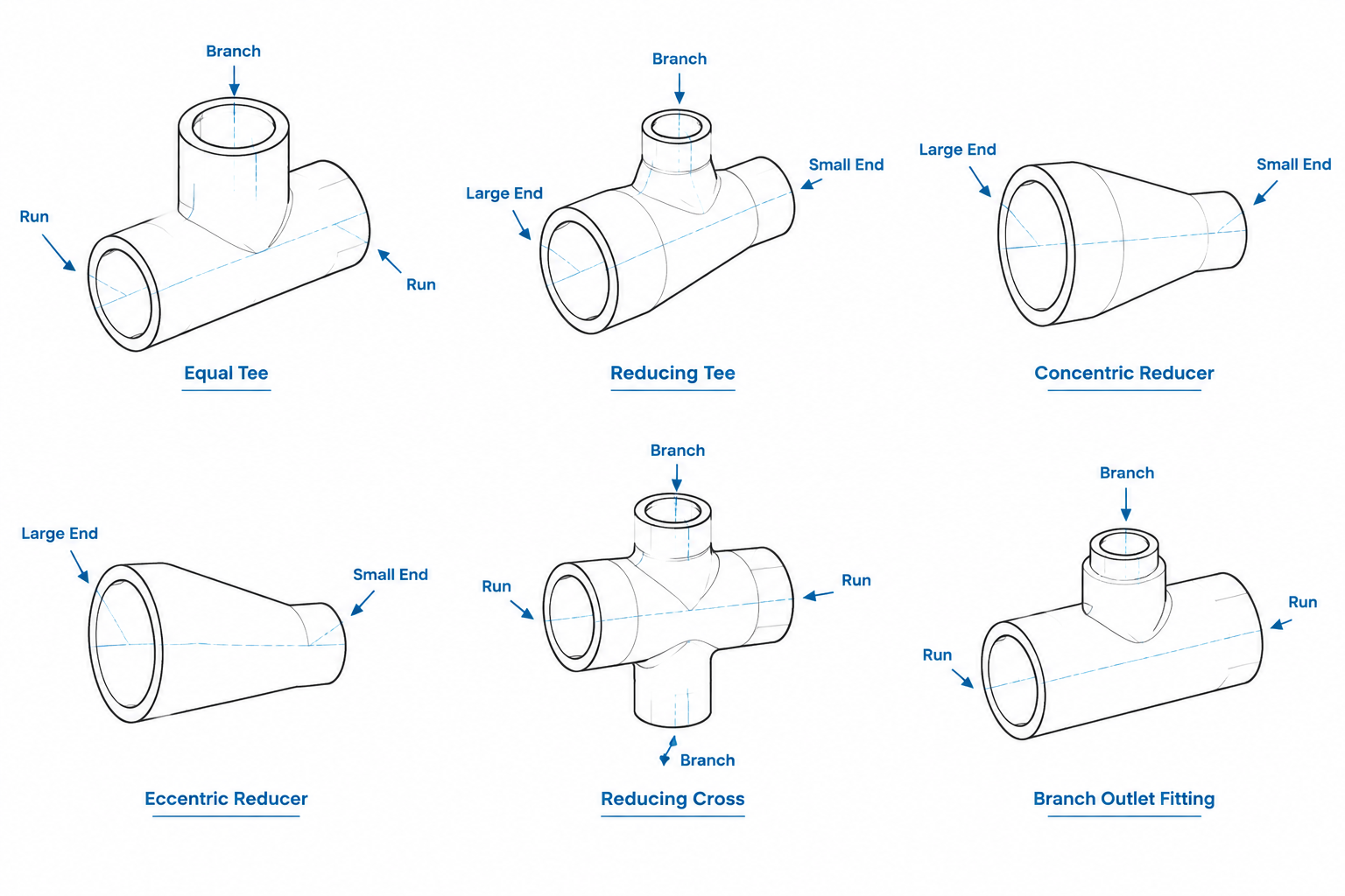 How to Read Pipe Fitting Size Order: Tees, Reducers, Crosses, and Branch Connections
