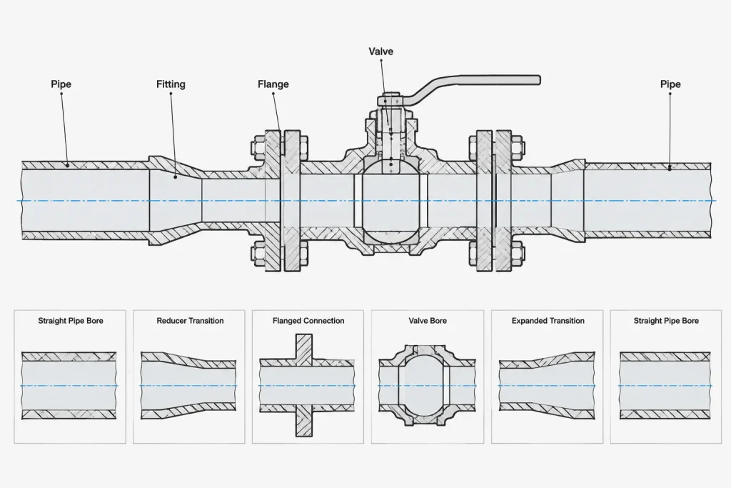 Nominal, Minimum, and Measured Pipe Wall Thickness: What Each Term Means piping engineering illustration