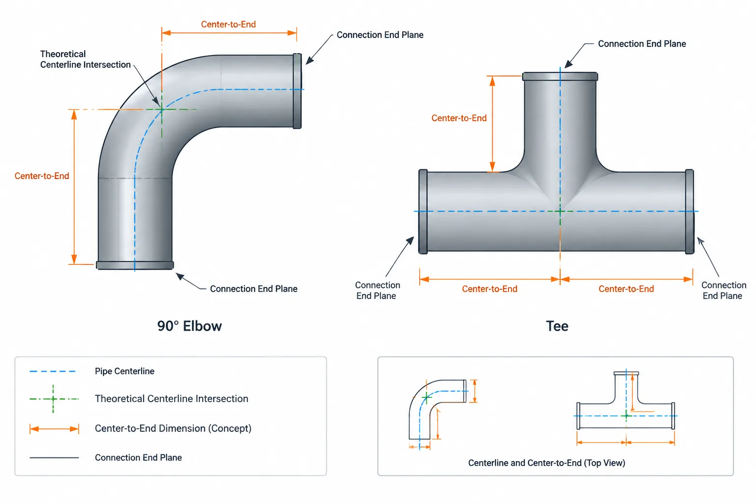 Pipe Fitting Center-to-End Dimensions: How to Read and Use Them in CAD
