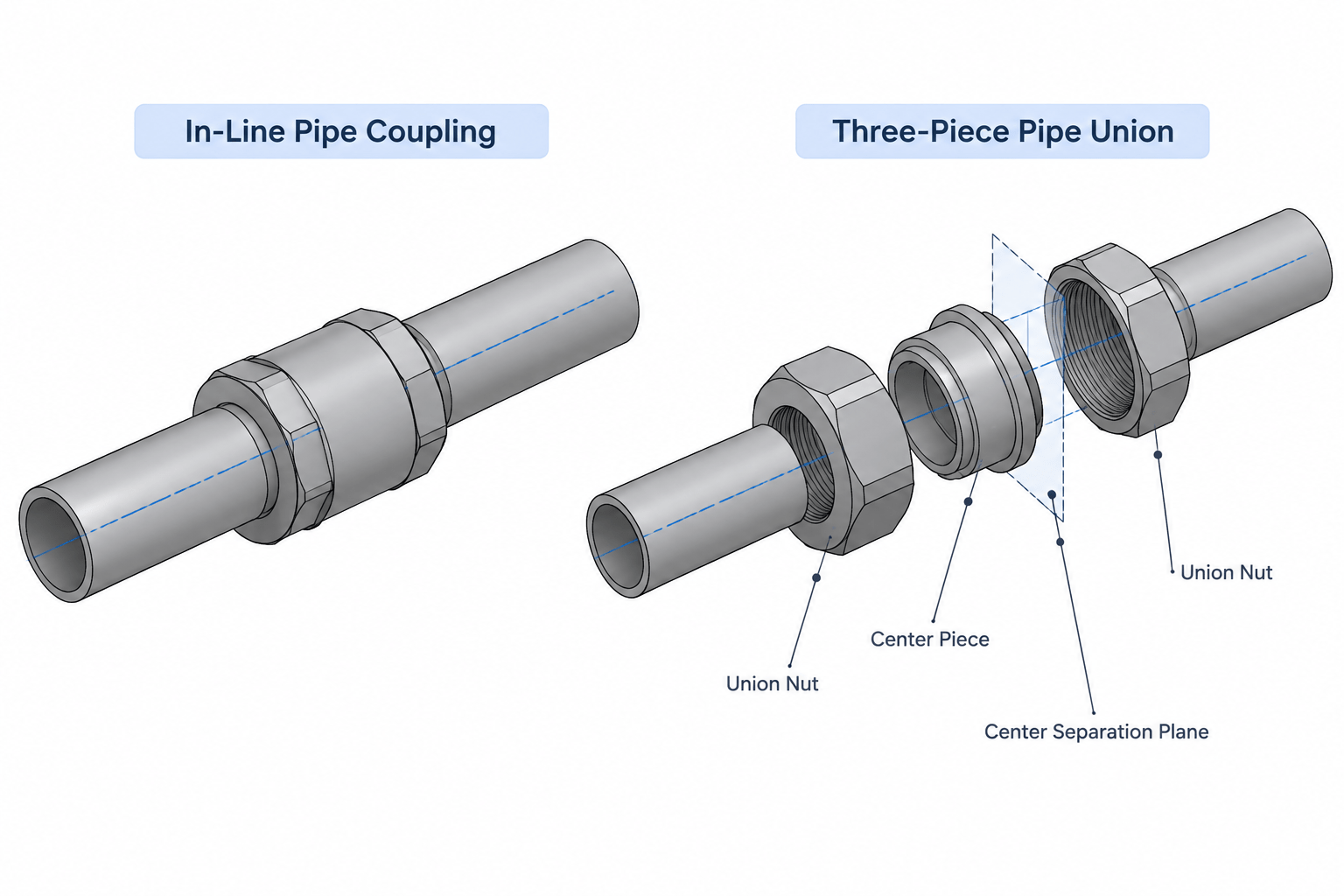 Pipe Unions vs. Couplings in Piping CAD: Assembly, Maintenance, and Cut-Length Control