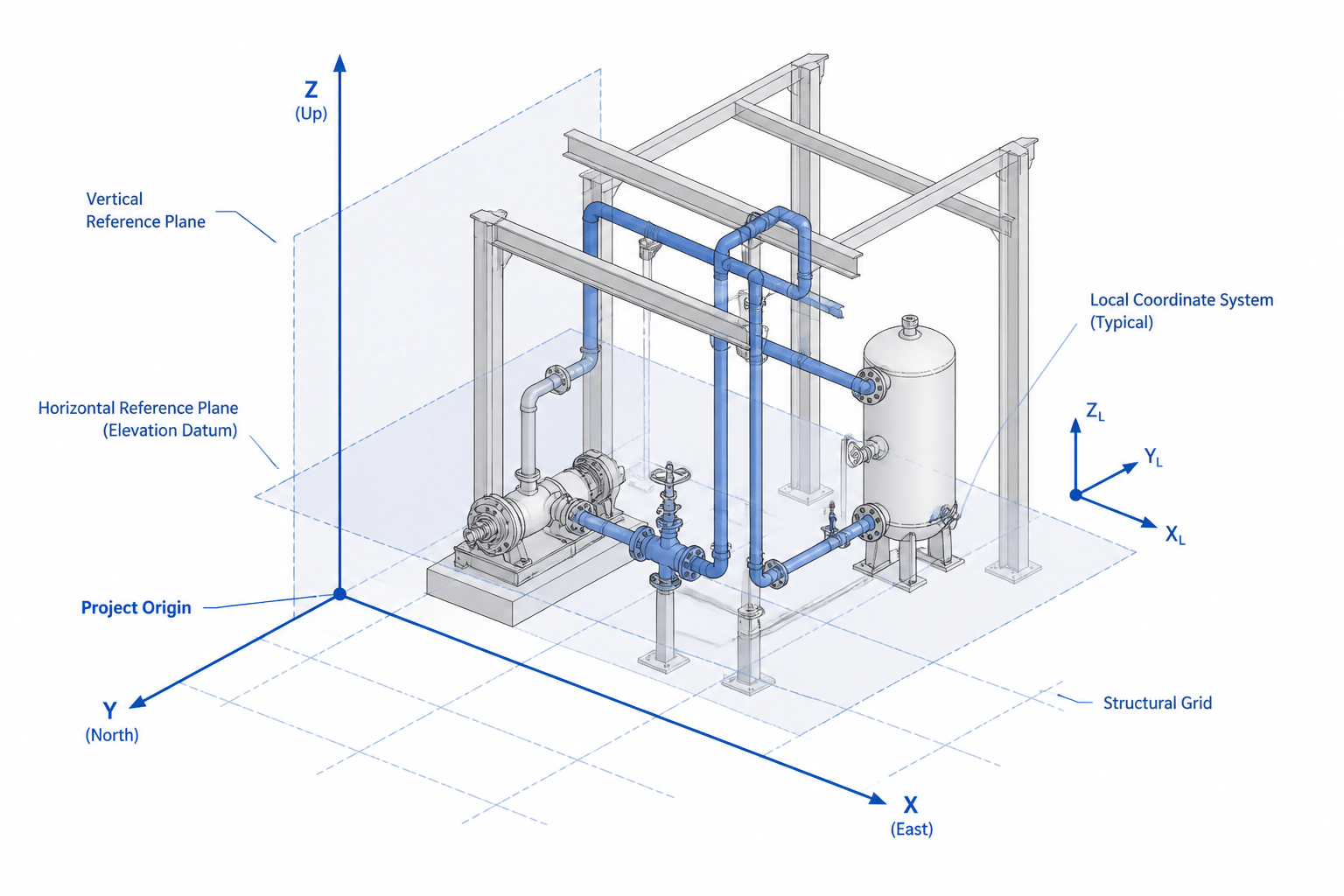 Piping CAD Datums and Coordinate Systems: A Practical Guide to Model Control