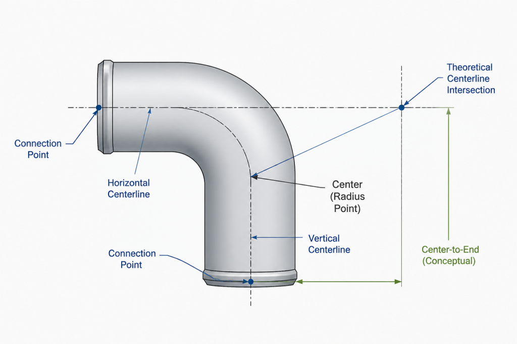 Piping Component Dimensions in CAD: Face-to-Face, Takeout, and Center-to-End Explained engineering illustration