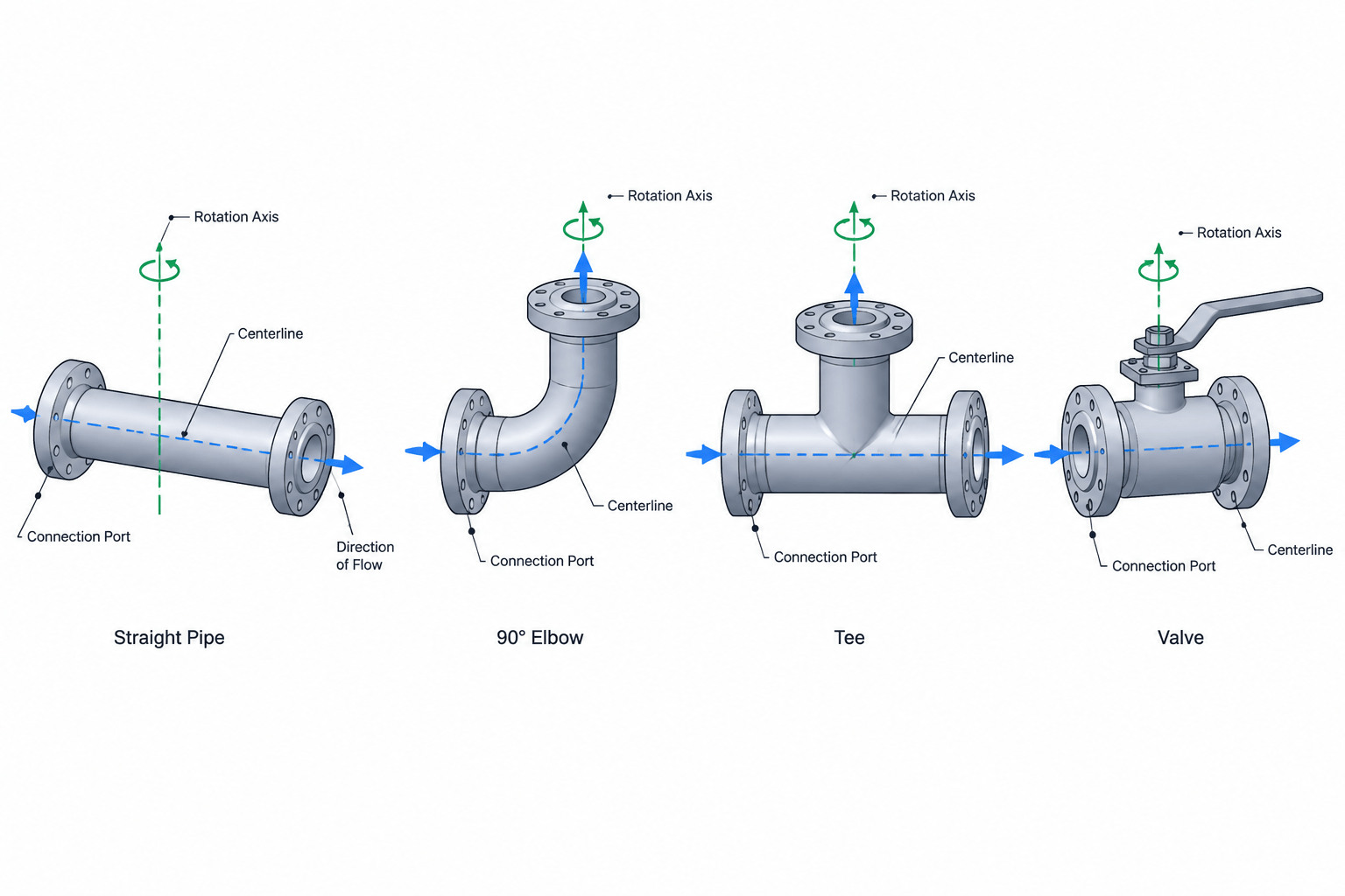 Piping Component Insertion Points in CAD: Origins, Ports, and Replacement-Safe Modeling