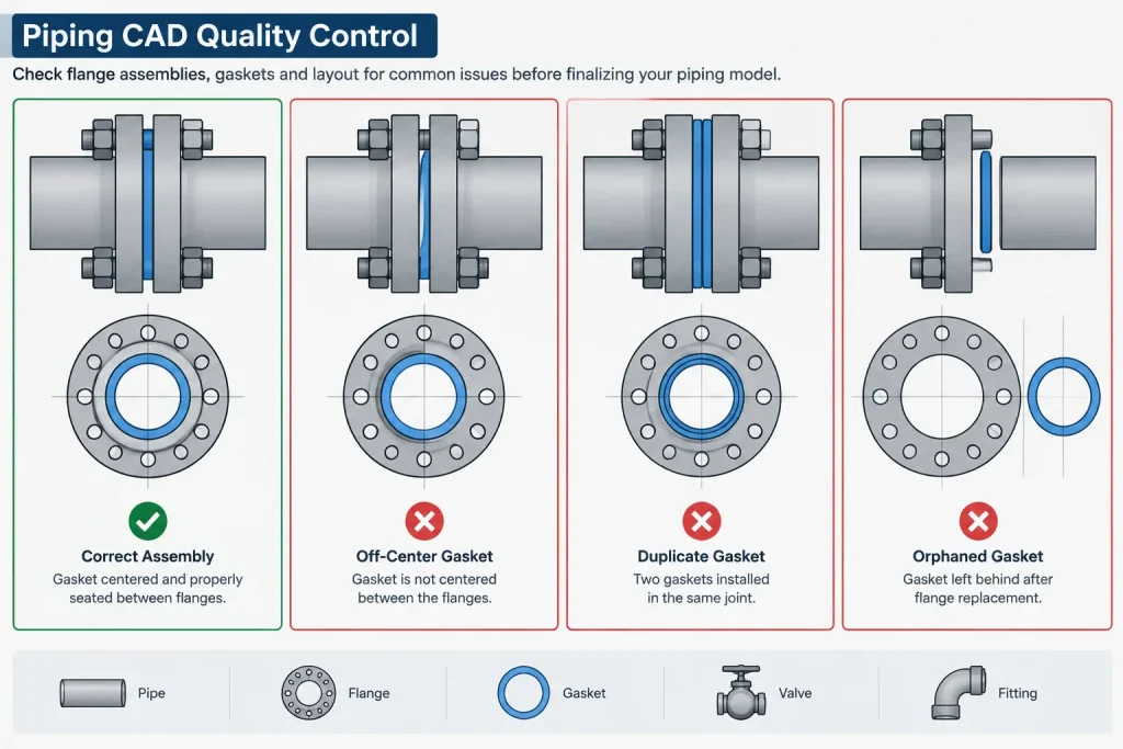 Piping Gaskets in CAD: How to Model, Specify, and Check Flanged-Joint Seals piping engineering illustration