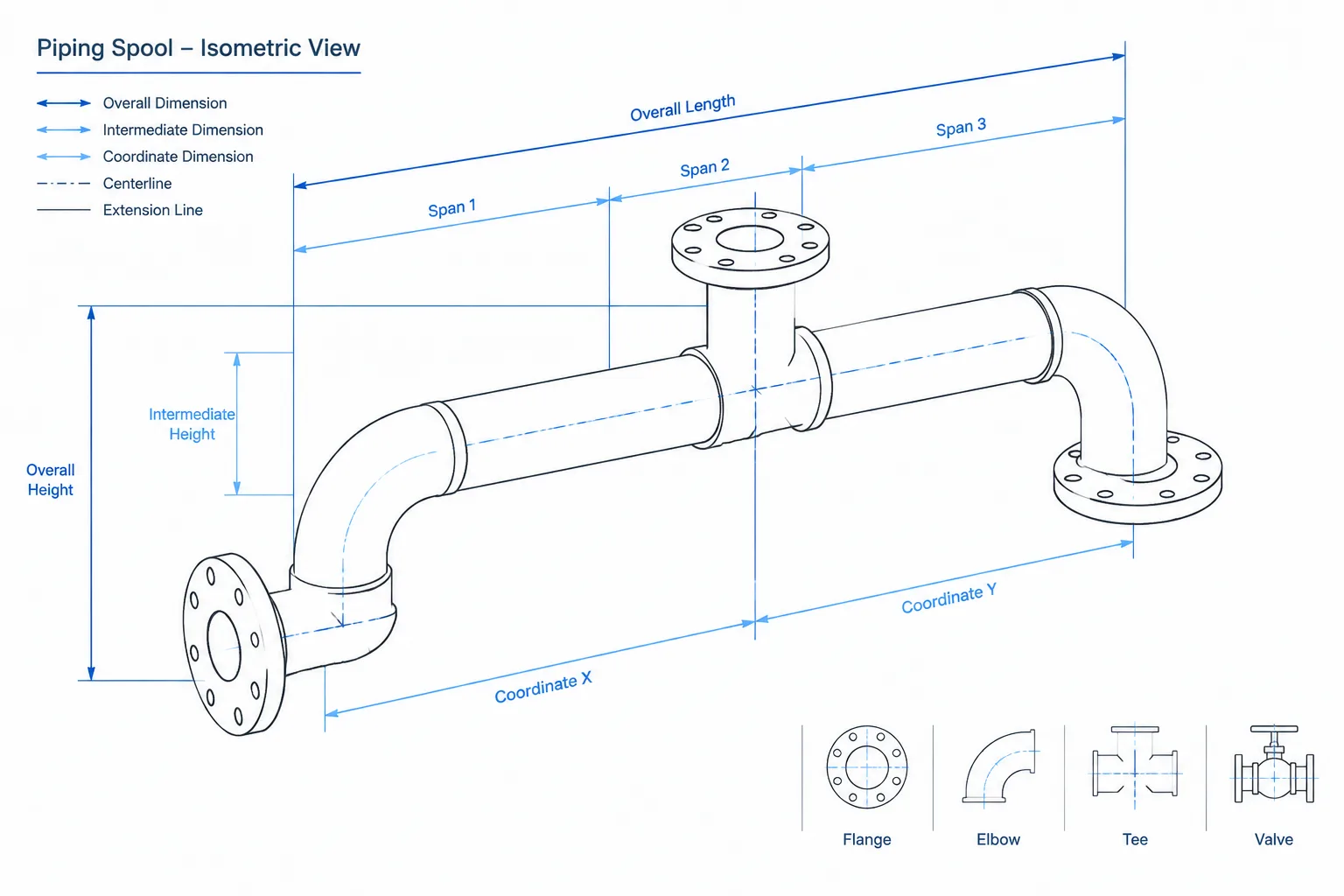 Piping Isometric Dimensioning: What to Control and What to Leave Derived