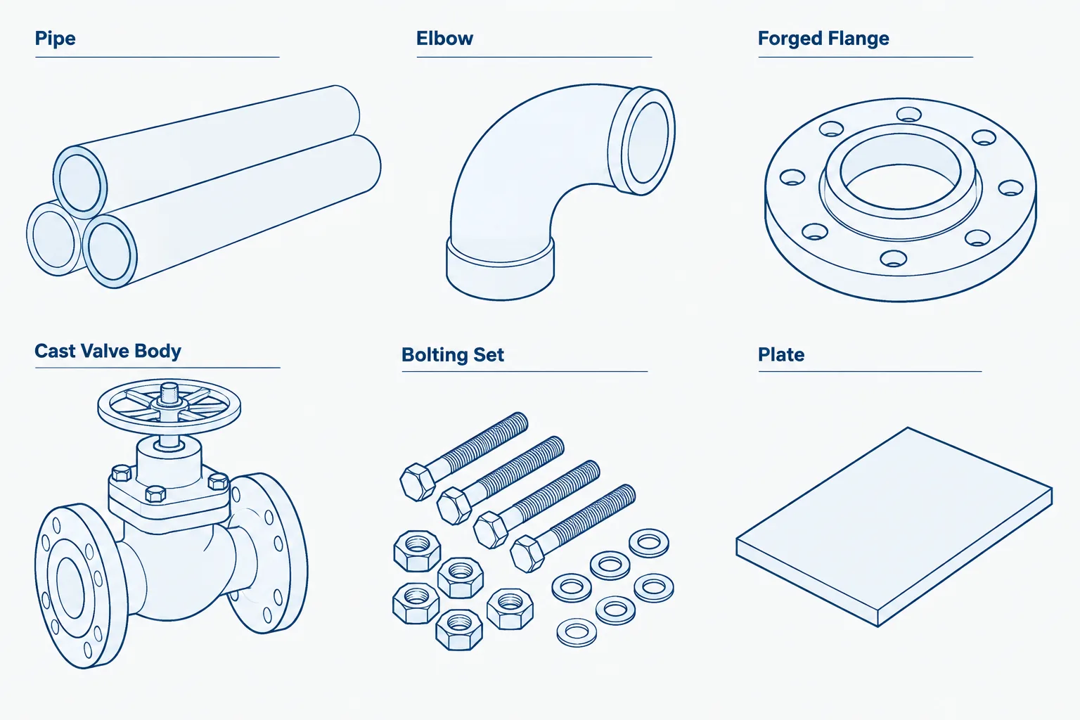 Piping Material Designations: Specification, Grade, Type, and Product Form Explained