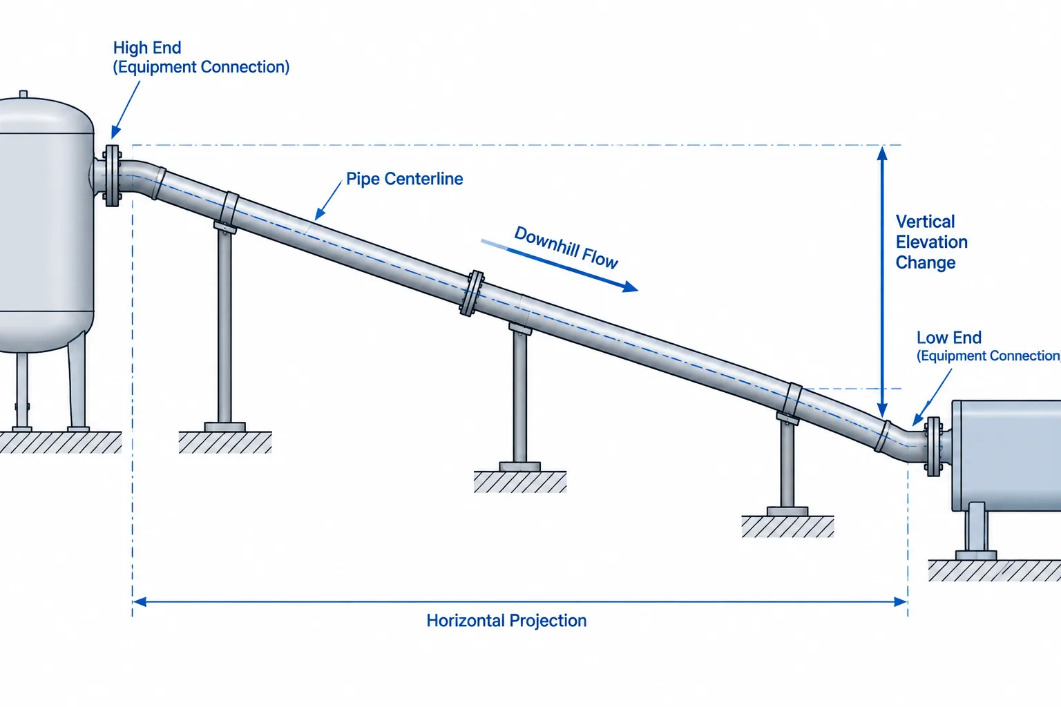 Piping Slope in CAD: Grade Notation, Elevation Control, and Model Checks