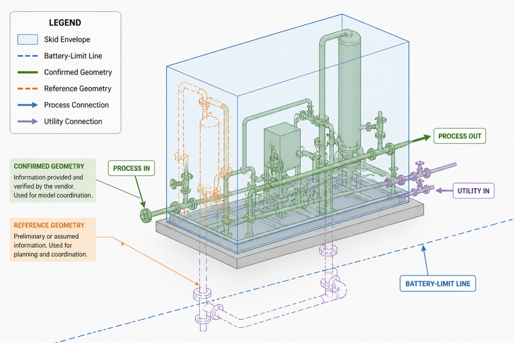 Piping Vendor Package Interfaces in CAD: How to Show Boundaries, Nozzles, and Data Ownership engineering illustration