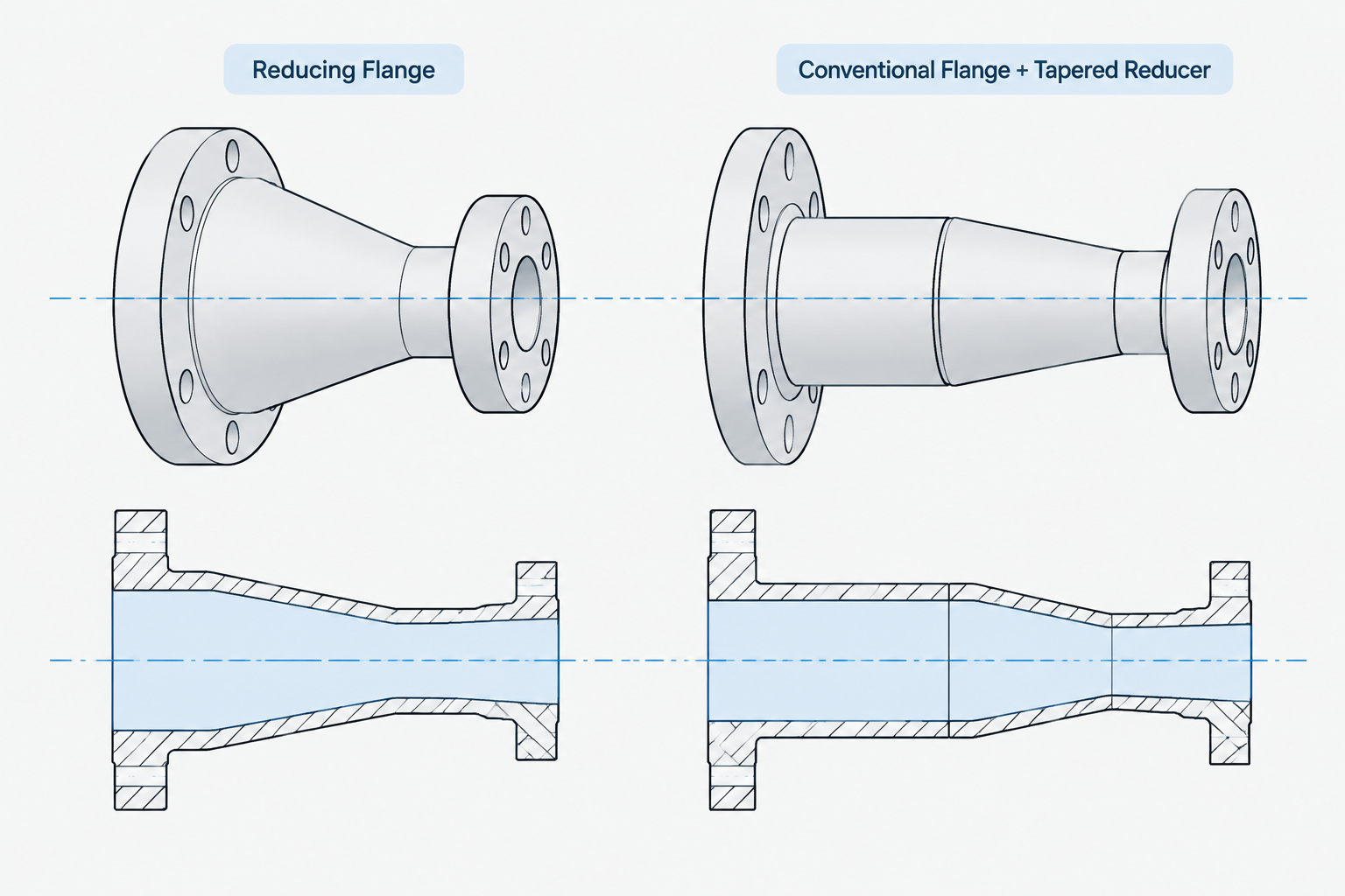 Reducing Flanges vs. Reducer-and-Flange Assemblies in Piping CAD