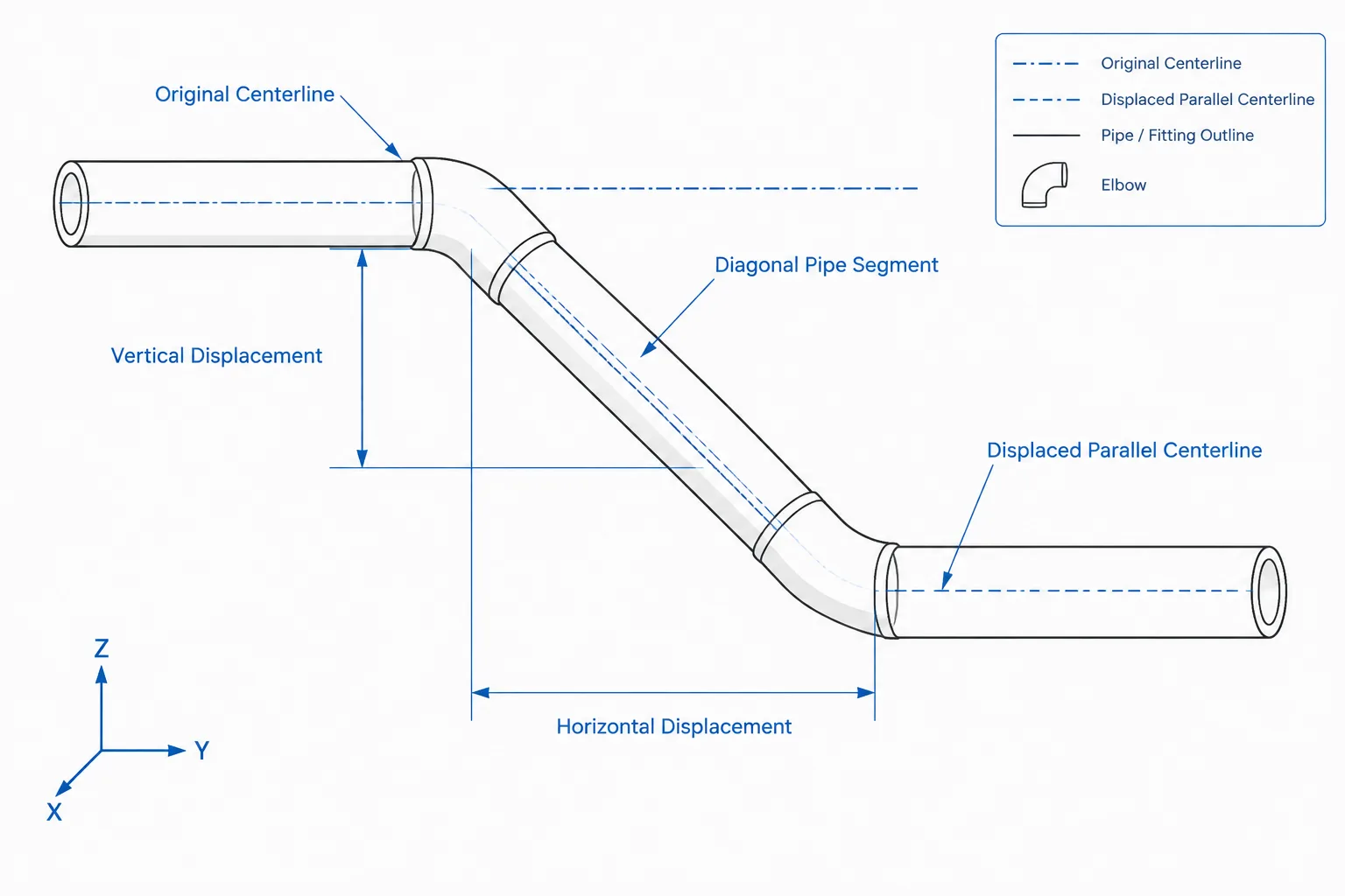 Rolling Offsets in Piping CAD: True Offset, Travel, and Elbow Orientation