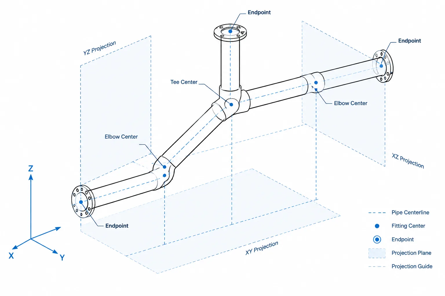 Skewed Pipe Runs on Isometric Drawings: True Length, Coordinates, and CAD Checks