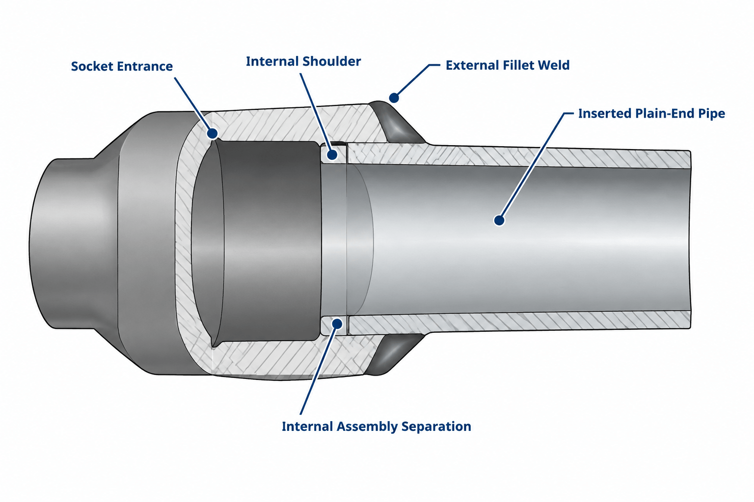 Socket-Weld Piping in CAD: Insertion Depth, Assembly Gap, and Cut-Length Control