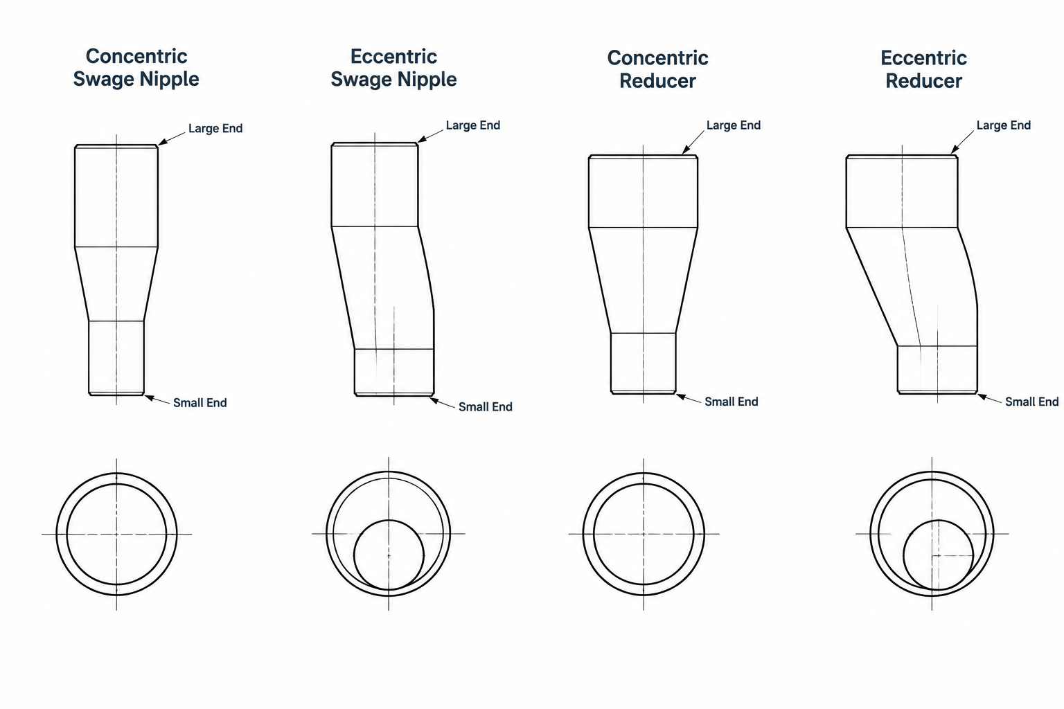 Swage Nipples vs. Pipe Reducers: Selection, Connections, and CAD Detailing
