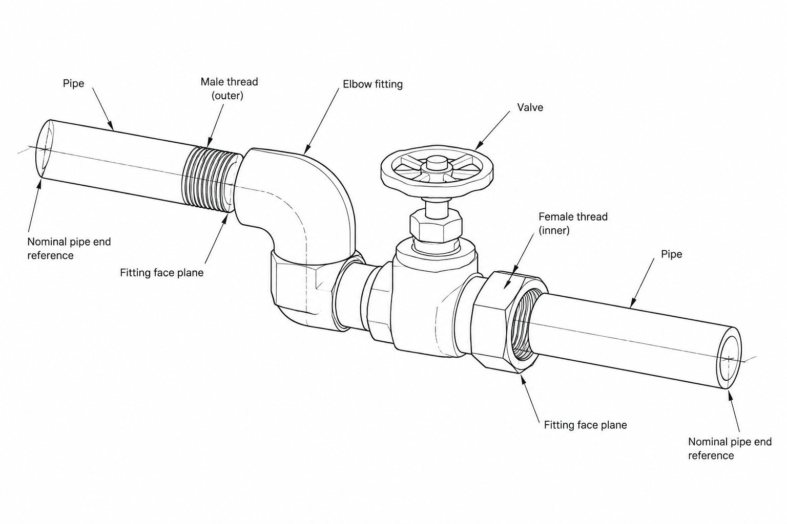 Threaded Pipe Connections in CAD: Engagement, Makeup, and Cut-Length Control