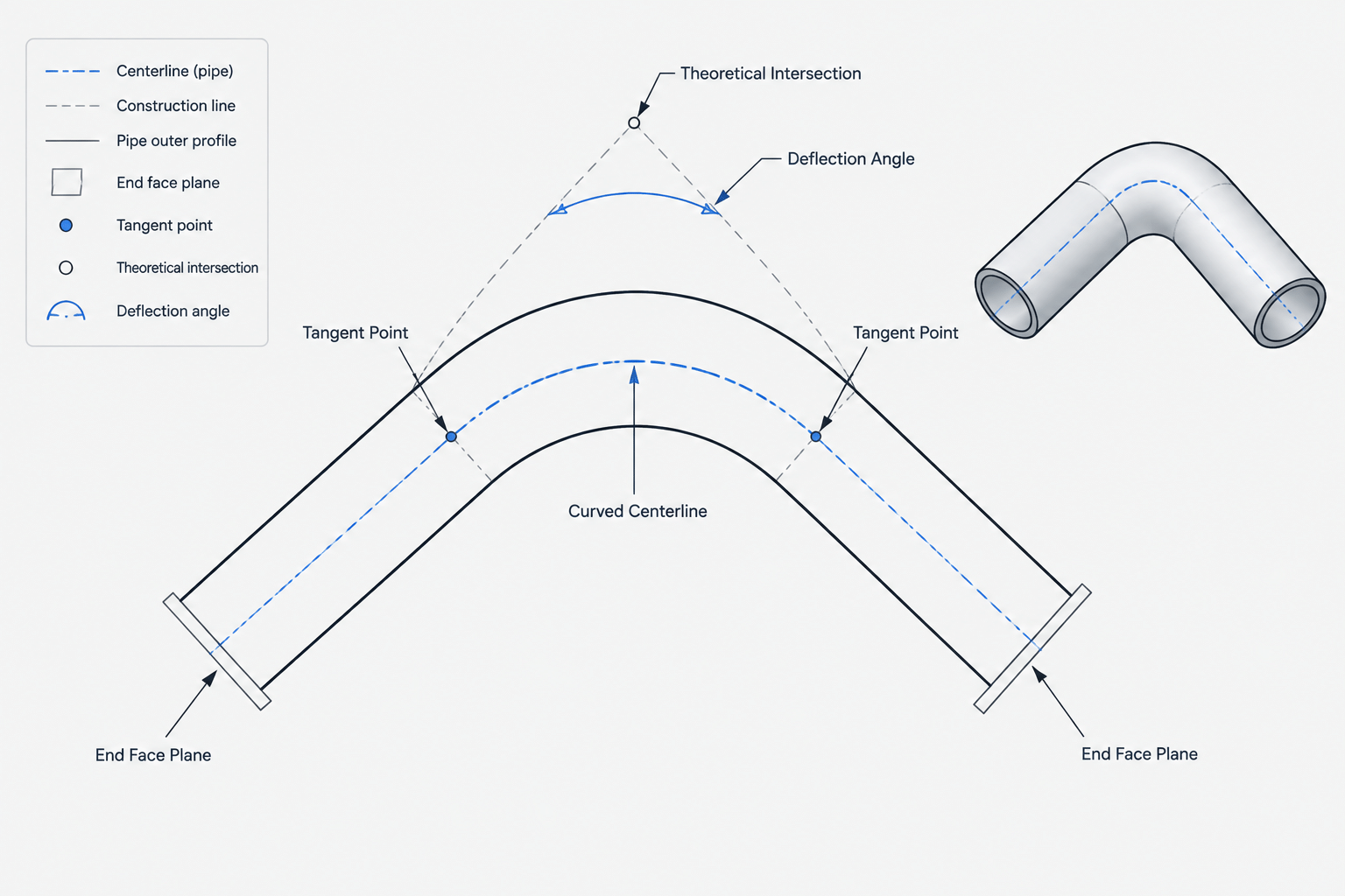 Trimmed Pipe Elbows in CAD: Geometry, Takeout, and Fabrication Documentation