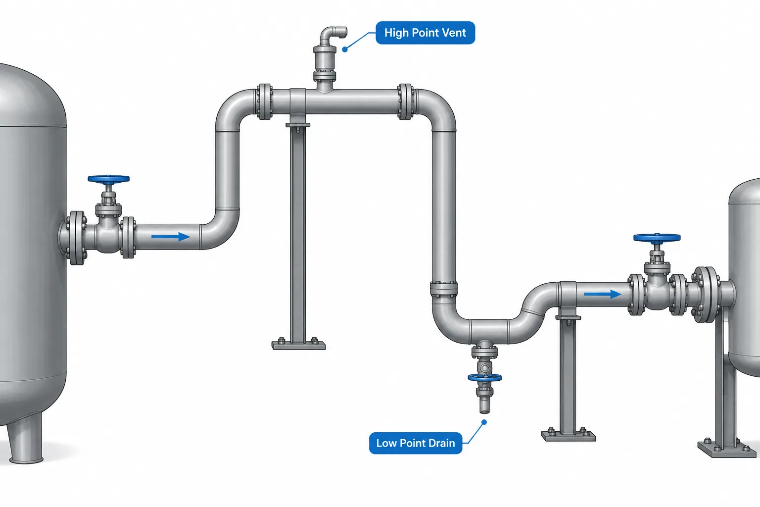 High-Point Vents and Low-Point Drains in Piping CAD: Placement, Purpose, and Documentation