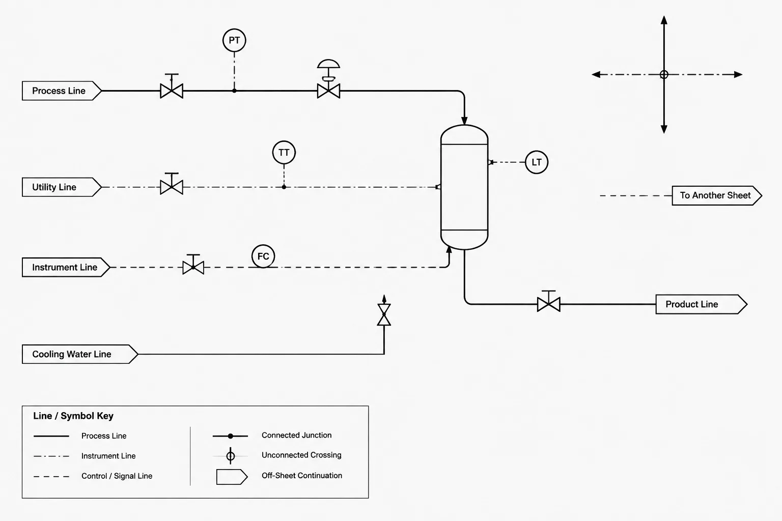 P&ID Line Crossings and Connections: How to Avoid False Junctions in CAD