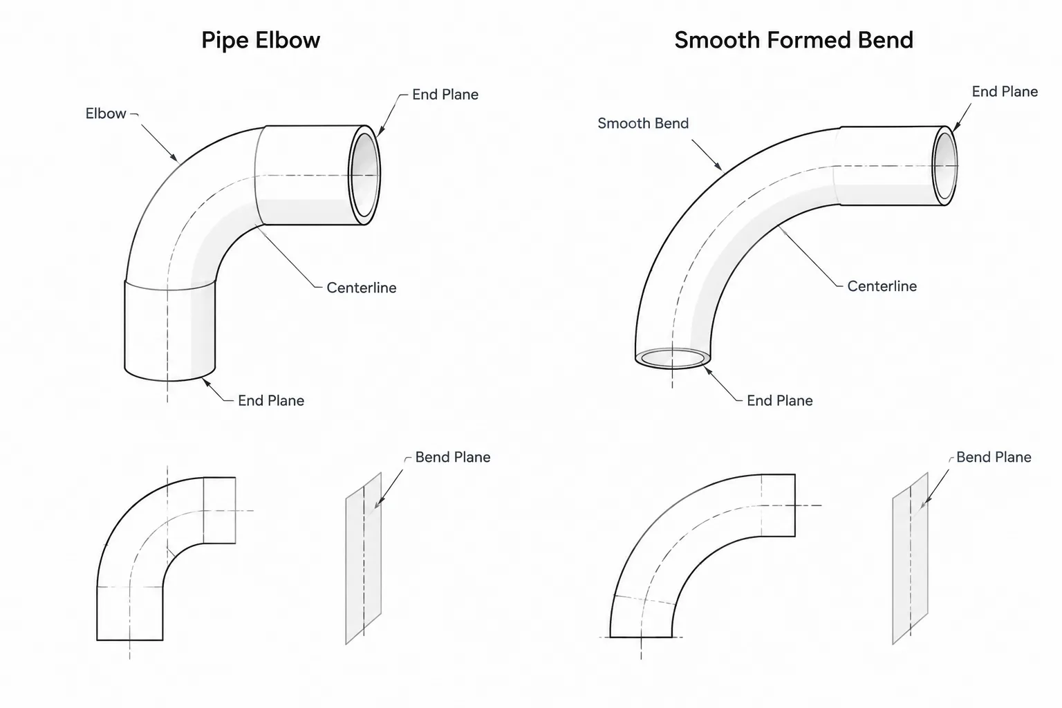 Pipe Bends vs. Elbows in CAD: Geometry, Fabrication, and Documentation