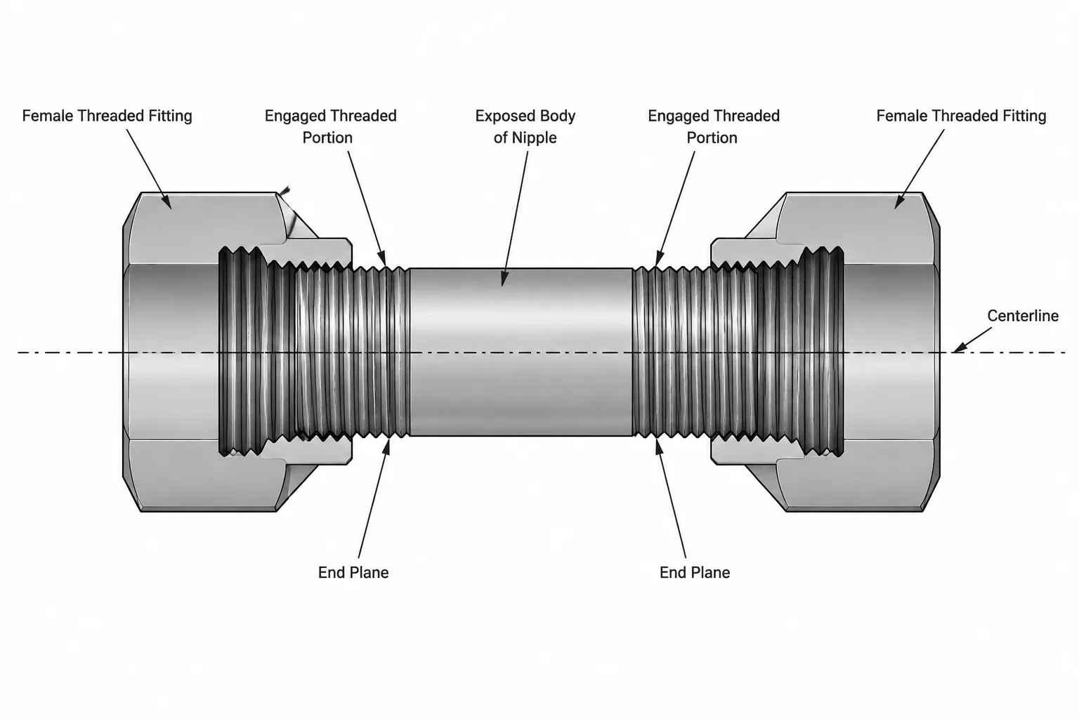 Pipe Nipples in CAD: Length, End Connections, and Threaded Makeup