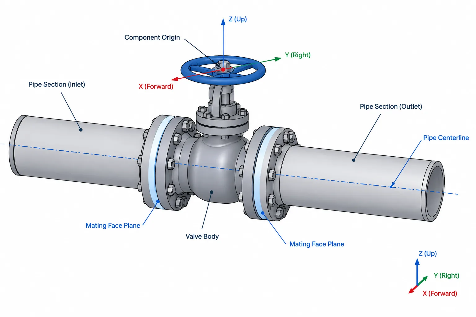 Piping CAD Connection Points: Origins, Ports, Centerlines, and Replacement Control