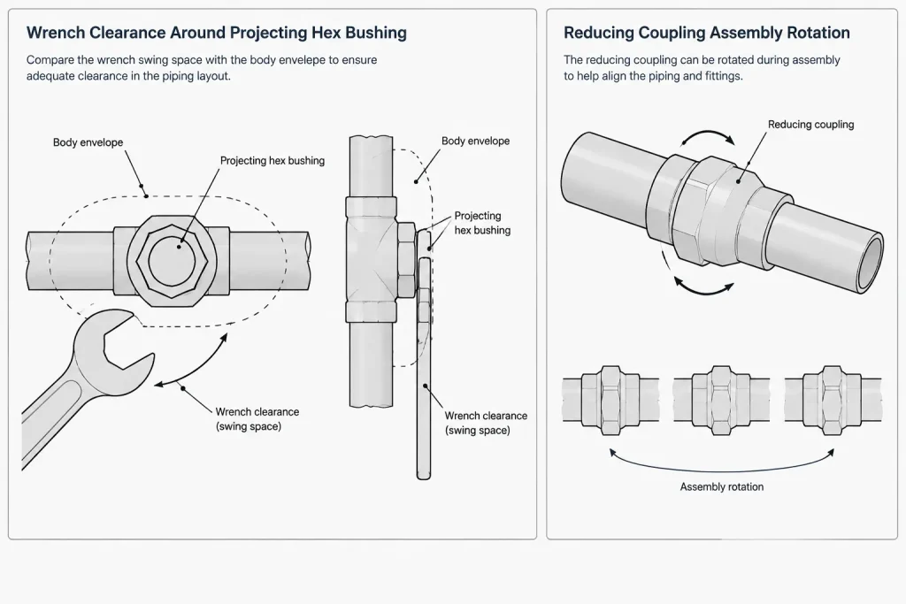 Reducing Bushings vs. Reducing Couplings in Threaded Piping: Geometry, Selection, and CAD Documentation piping engineering illustration
