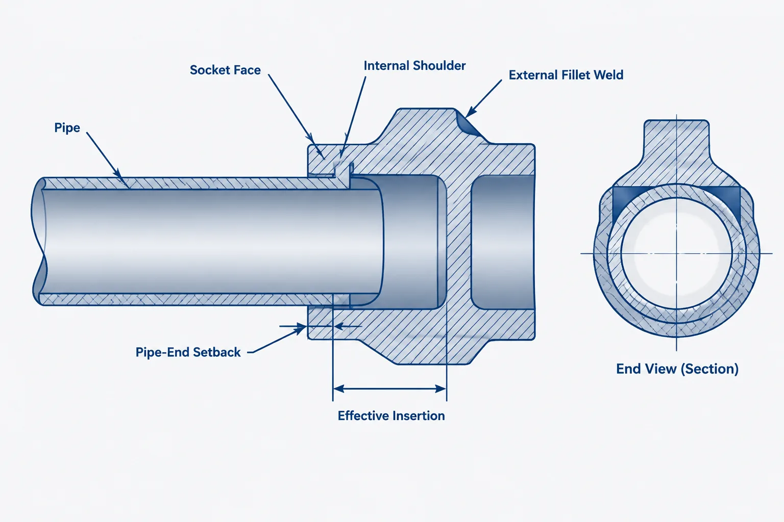 Socket-Weld Connections in Piping CAD: Socket Depth, Assembly Gap, and Pipe Cut Length