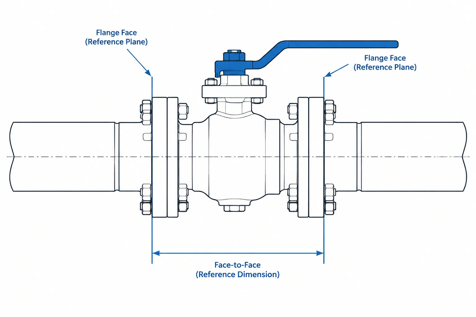 Valve Face-to-Face Dimensions in Piping CAD: Reference Planes, End Connections, and Replacement Checks